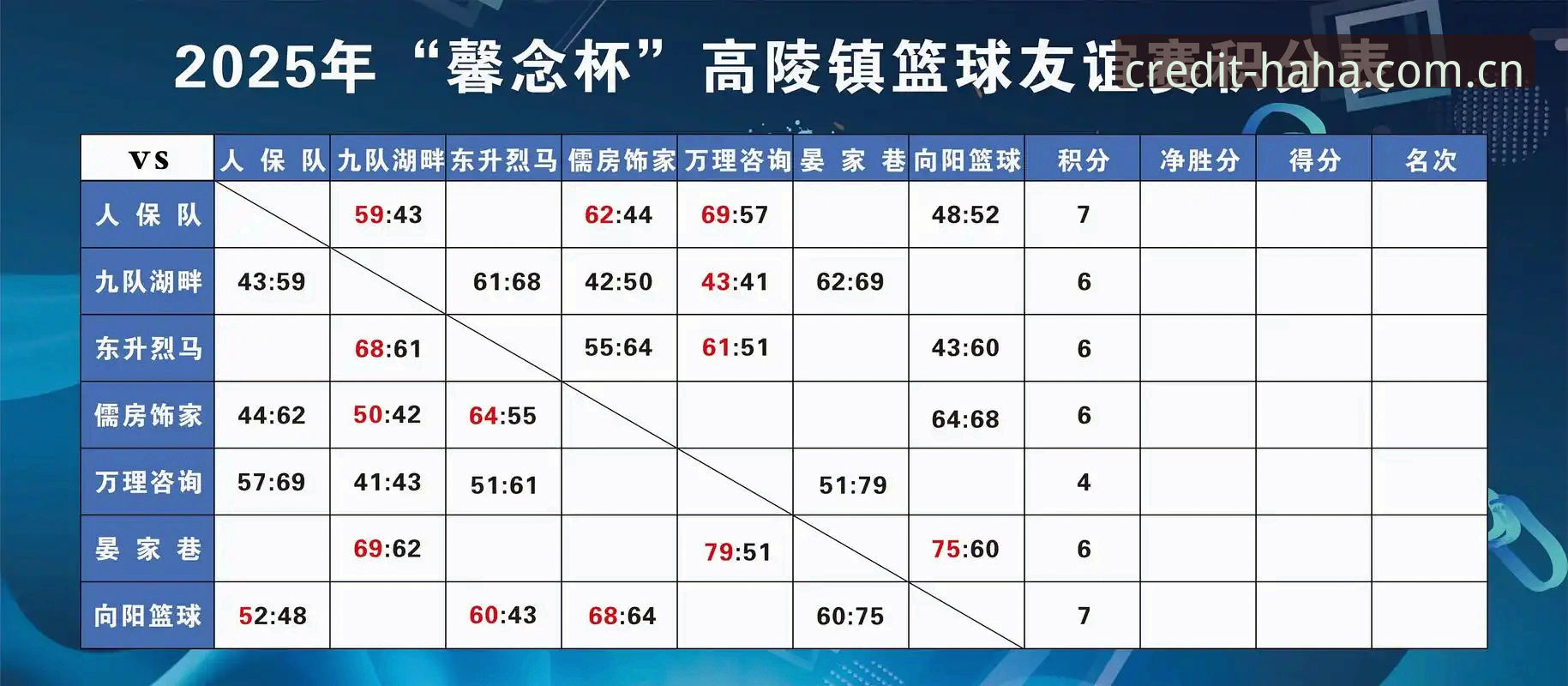 老球迷摸索一周，把赛程积分榜 haha-sports.cn 的门道摸清了